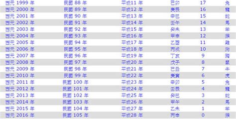 67年次屬什麼|民國67年是西元幾年？民國67年是什麼生肖？民國67年幾歲？